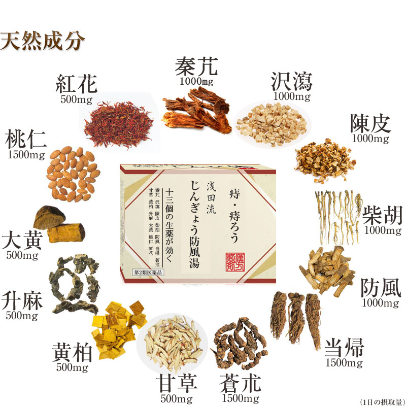 天然成分　秦芁 沢瀉 陳皮 柴胡 防風 当帰 蒼朮 甘草 黄柏 升麻 大黄 桃仁 紅花