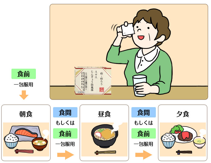 飲み方
