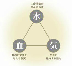 外台秘要方