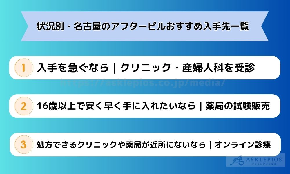 アフターピル　入手先　施設