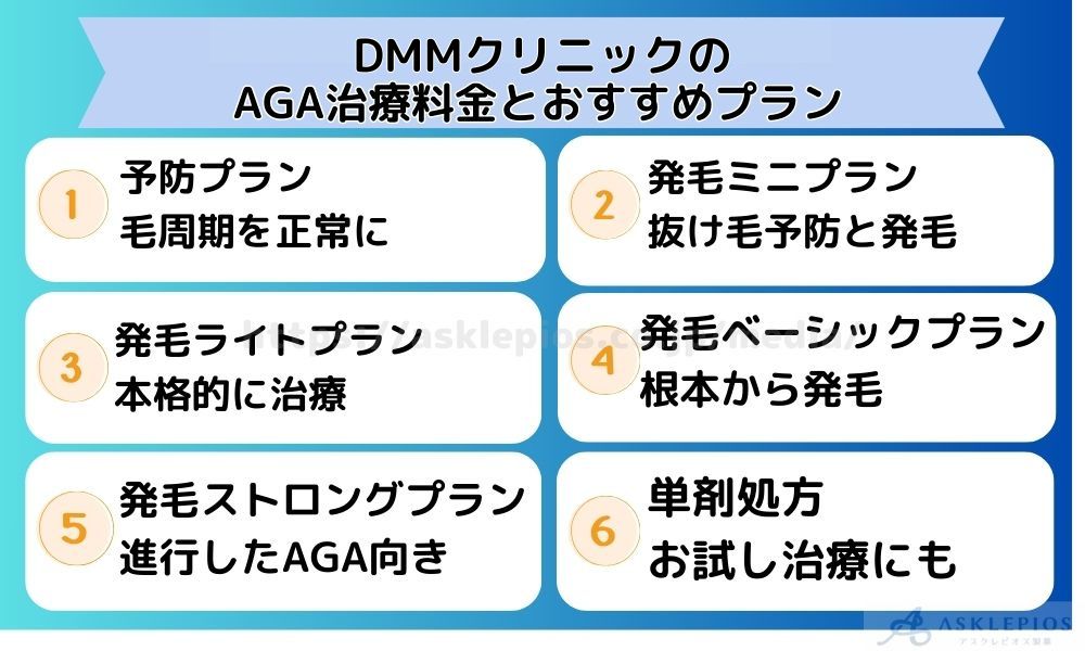 DMMクリニックのAGA治療料金とおすすめプラン