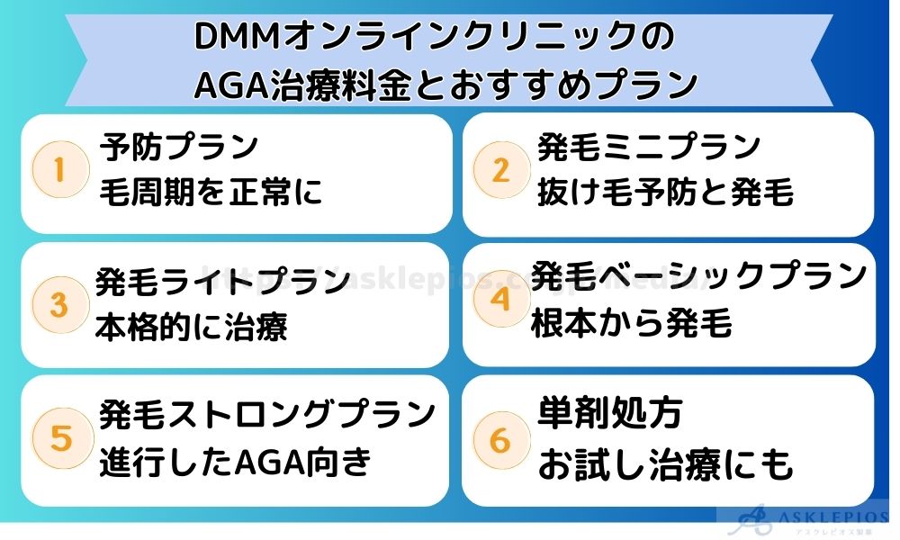 DMMオンラインクリニックのAGA治療料金とおすすめプラン