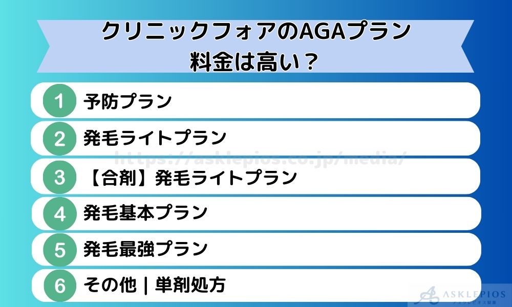 クリニックフォアのAGAプラン｜料金は高い？