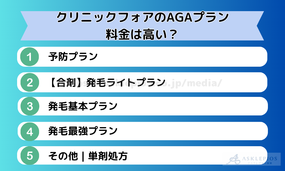 クリニックフォアのAGAプラン|料金は高い?
