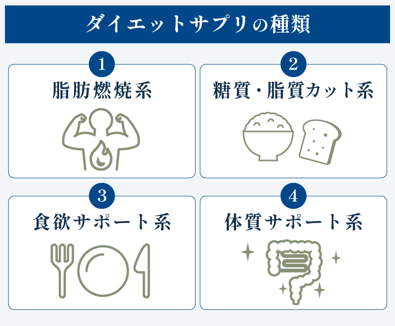 ダイエットサプリの種類と向いている人の特徴