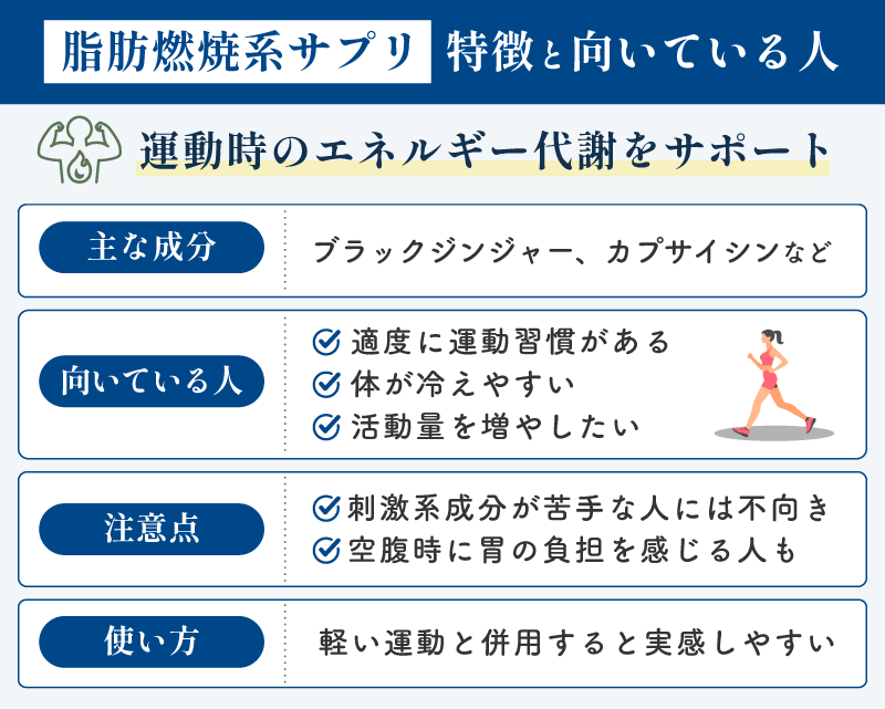 脂肪燃焼系サプリの特徴と向いている人