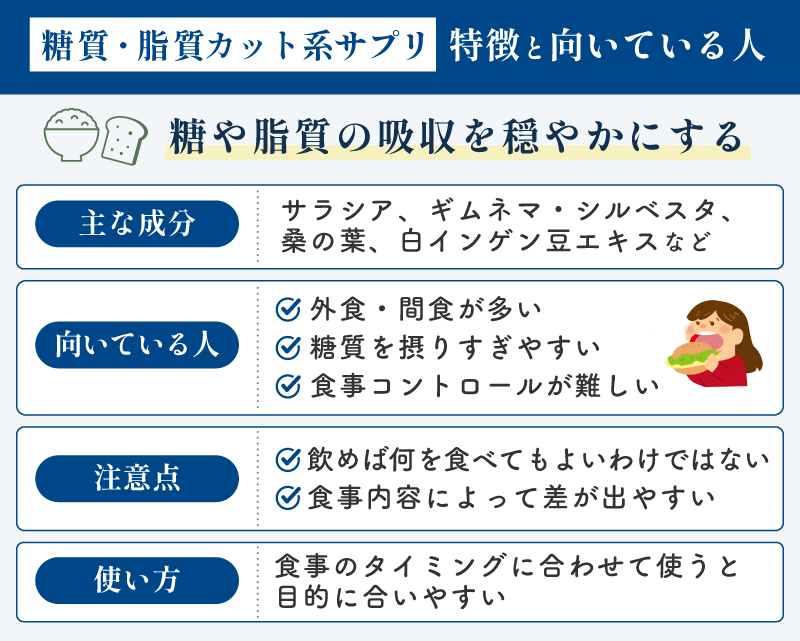 糖質・脂質カット系サプリの特徴と向いている人