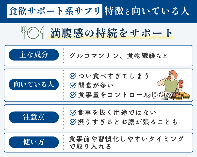 食欲サポート系サプリの特徴と注意点