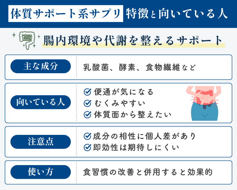 体質サポート系（乳酸菌・酵素など）の特徴と注意点