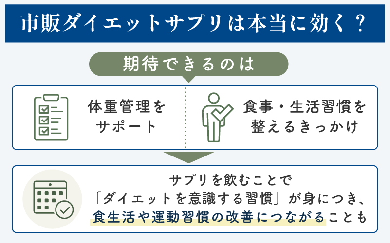 ドラッグストア・薬局の市販ダイエットサプリは本当に効くのか