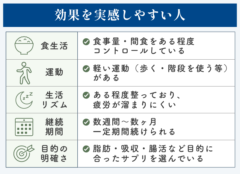 効果を実感しやすい人・しにくい人の違い