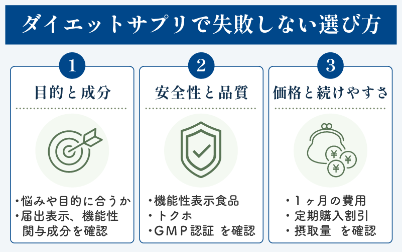 ダイエットサプリで失敗しないおすすめの選び方